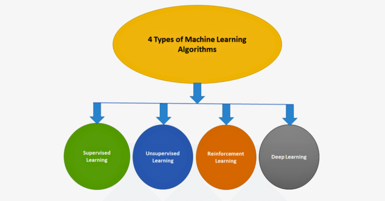 types of machine learning algorithms