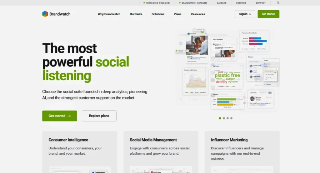 Brandwatch